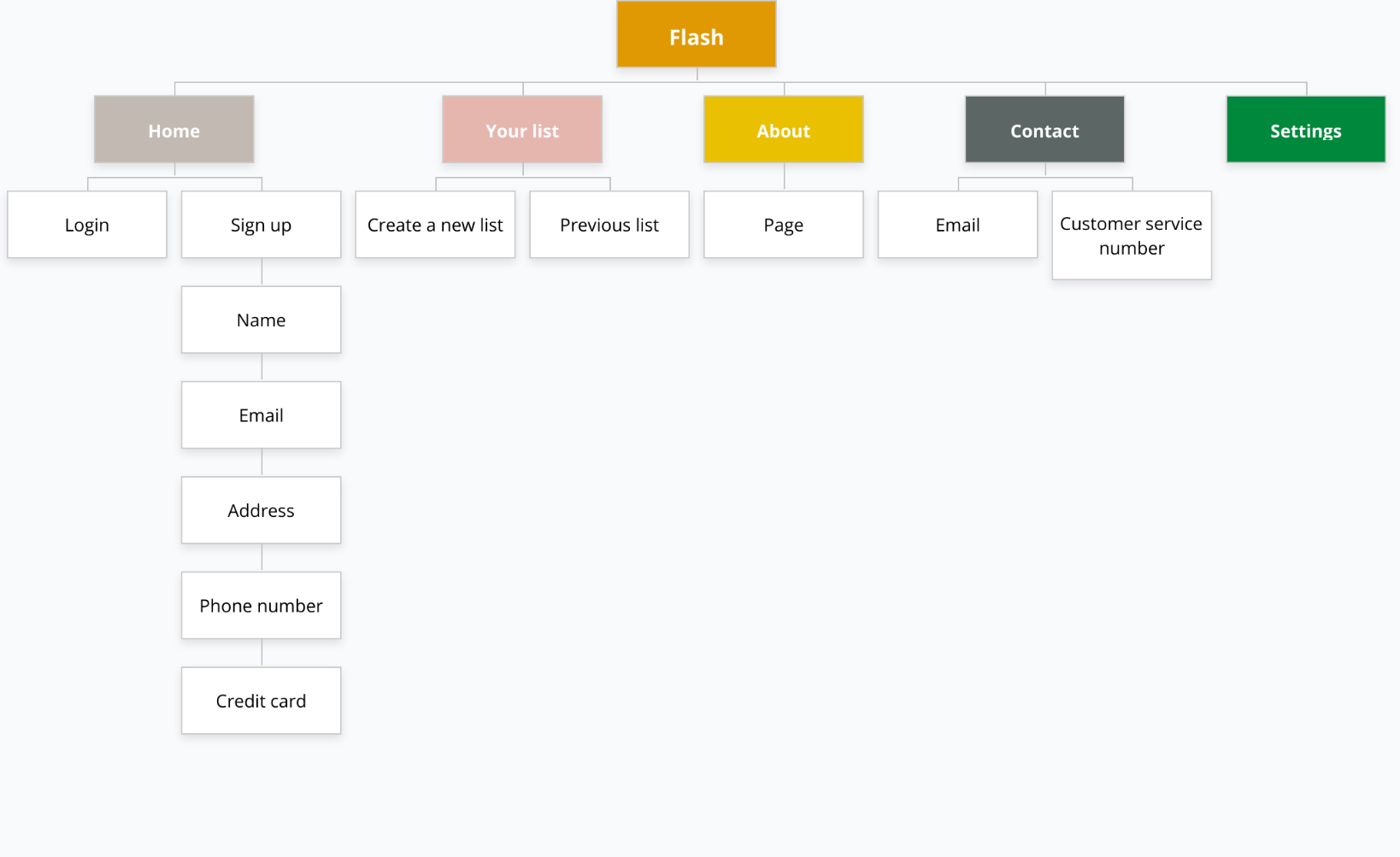 sitemap